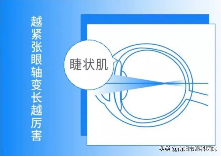 近视了不戴眼镜会更严重吗,近视不戴眼镜为什么会越来越严重