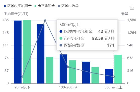 数据分析师常用的数据分析方法,数据分析师如何做好数据分析工作