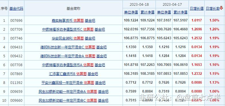 4月1日夜盘期货行情分析,4月18日夜盘最新走势分析