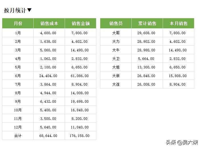 excel可视化多维度数据分析图表,利润表excel如何做成图表分析