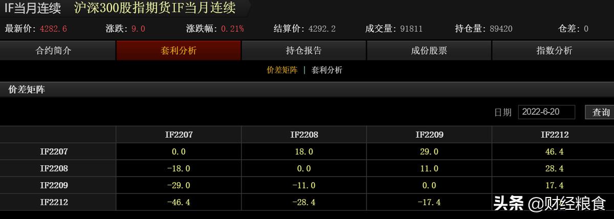 股指期货做当月的吗,股指期货当月连续合约每日收盘价