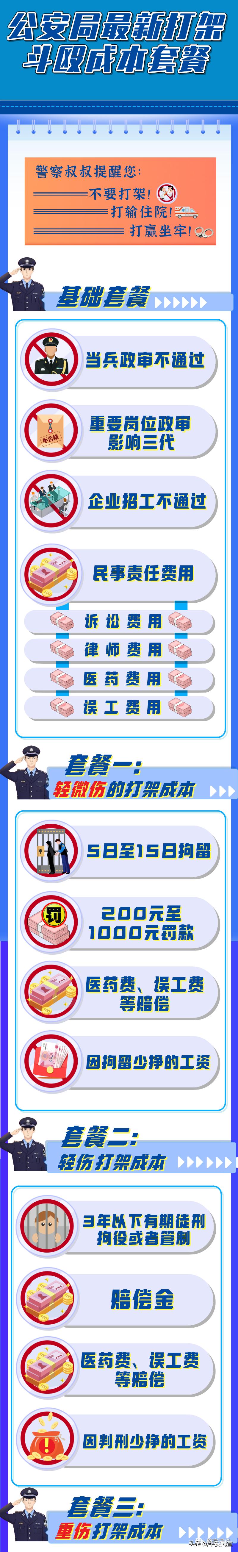 打架斗殴伤势鉴定标准对应刑法,2022年伤情鉴定标准