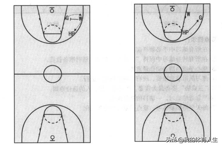篮球青少年运球训练方法中班,青少年篮球教学攻击步