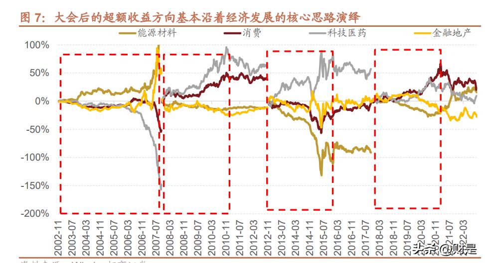 a股节后的投资风格变化,a股投资逻辑未来发展