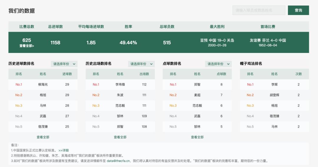 为什么国足的成绩总是那么稳定,国足需要什么样的成绩才不被骂