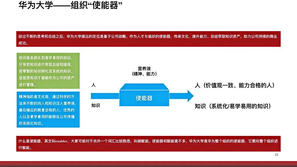 华为人才培养大学,任正非说华为发展靠哪些大学