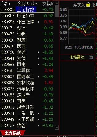 看盘追涨的一点经验