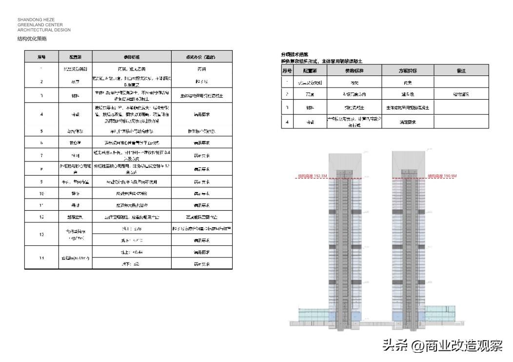 鑿忔辰缁垮湴鍟嗗姟涓績宸ユ湡璁″垝,鑿忔辰缁垮湴鍟嗗姟涓績椤圭洰