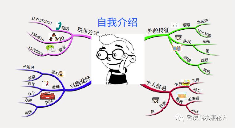 习作《我的奇思妙想》思维导图,我的自画像作文思维导图