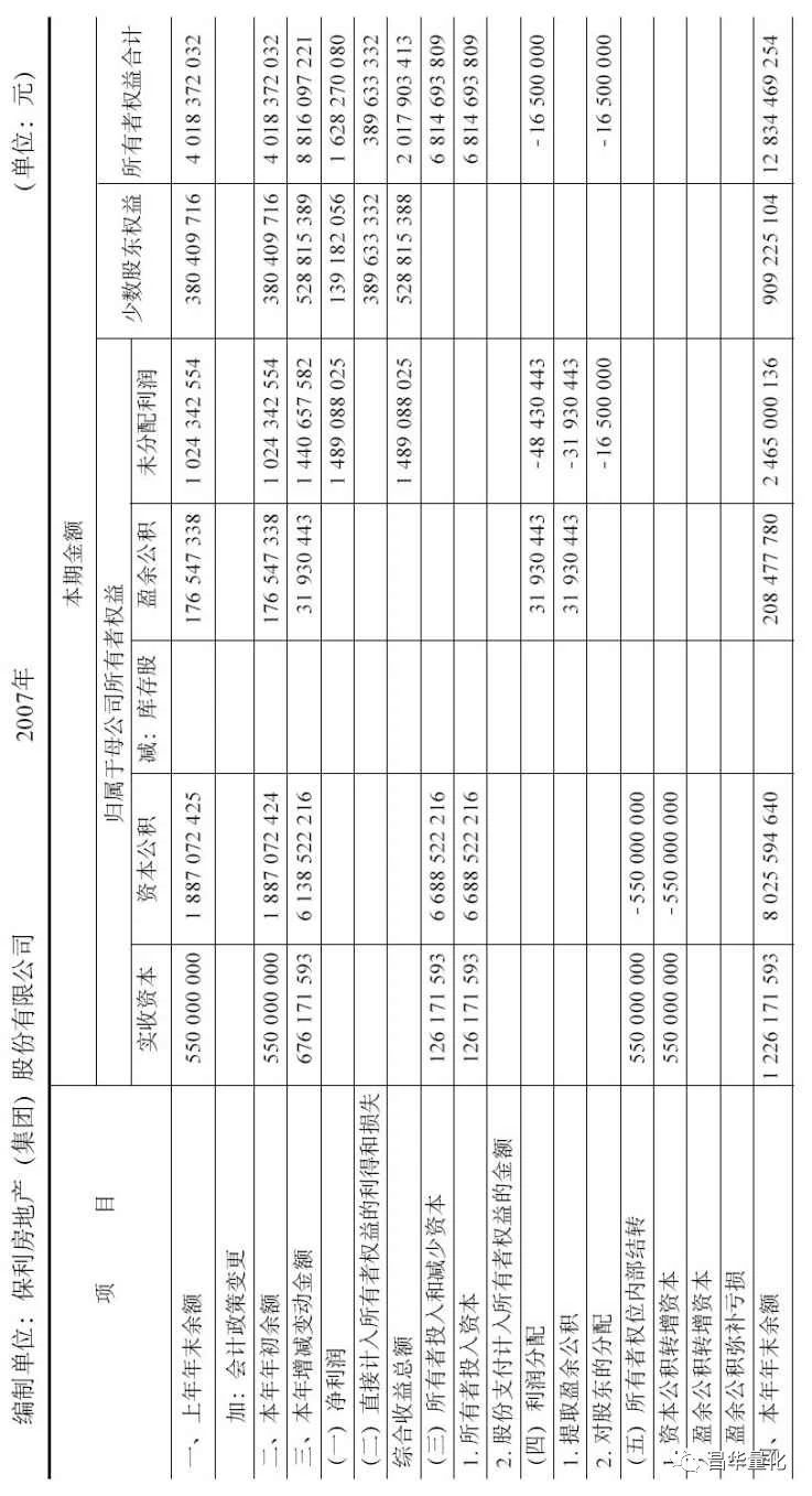 所有者权益变动表单独列示的项目,汇算清缴所有者权益变动表怎么填