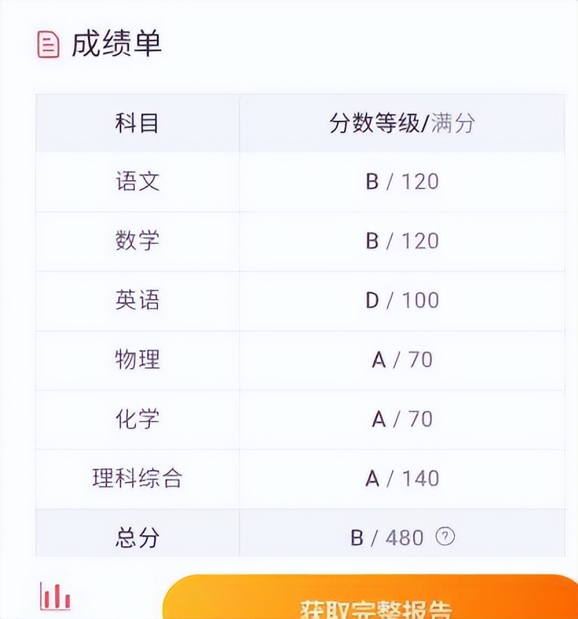 这“生意”做的漂亮！要想看孩子成绩？可以，先充470元成为会员