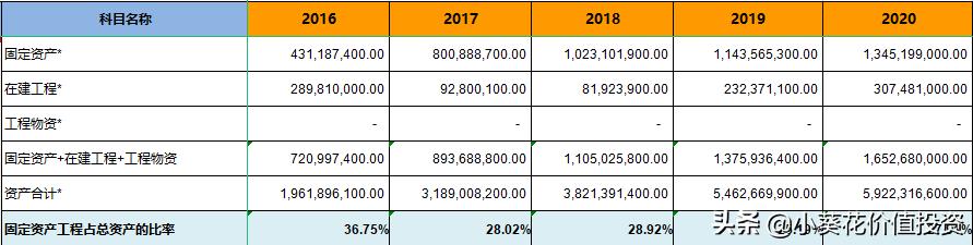 卤味界龙头绝味食品,绝味食品股票值得加仓吗