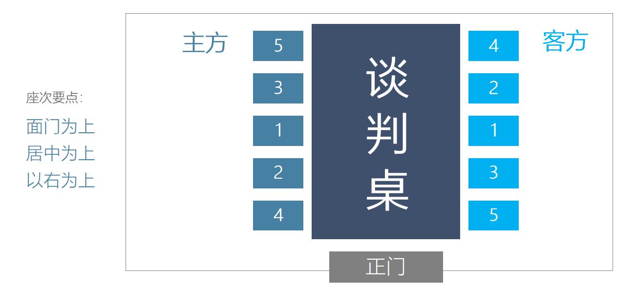职场接待礼仪,职场着装礼仪