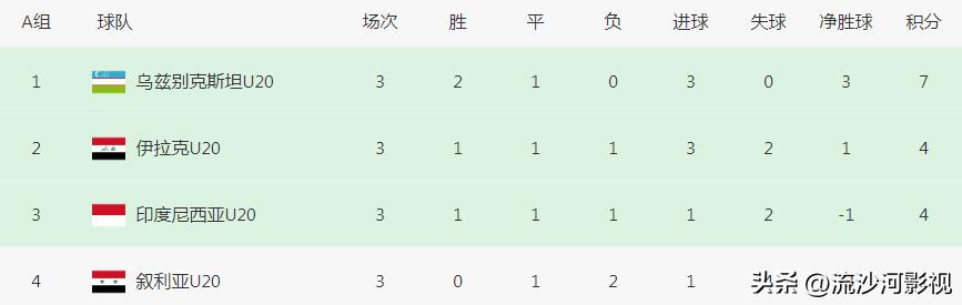 u20男足亚洲杯8强正赛赛程结果,u20男足亚洲杯赛程结果多少