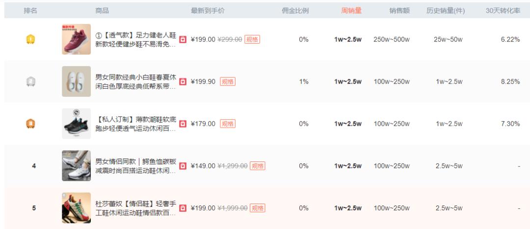 抖音爆款榜好物鞋子,爆款抖音热卖鞋