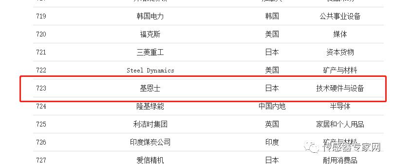亚洲传感器之王，比腾讯还暴利！曾诞生全球首个传感器首富！
