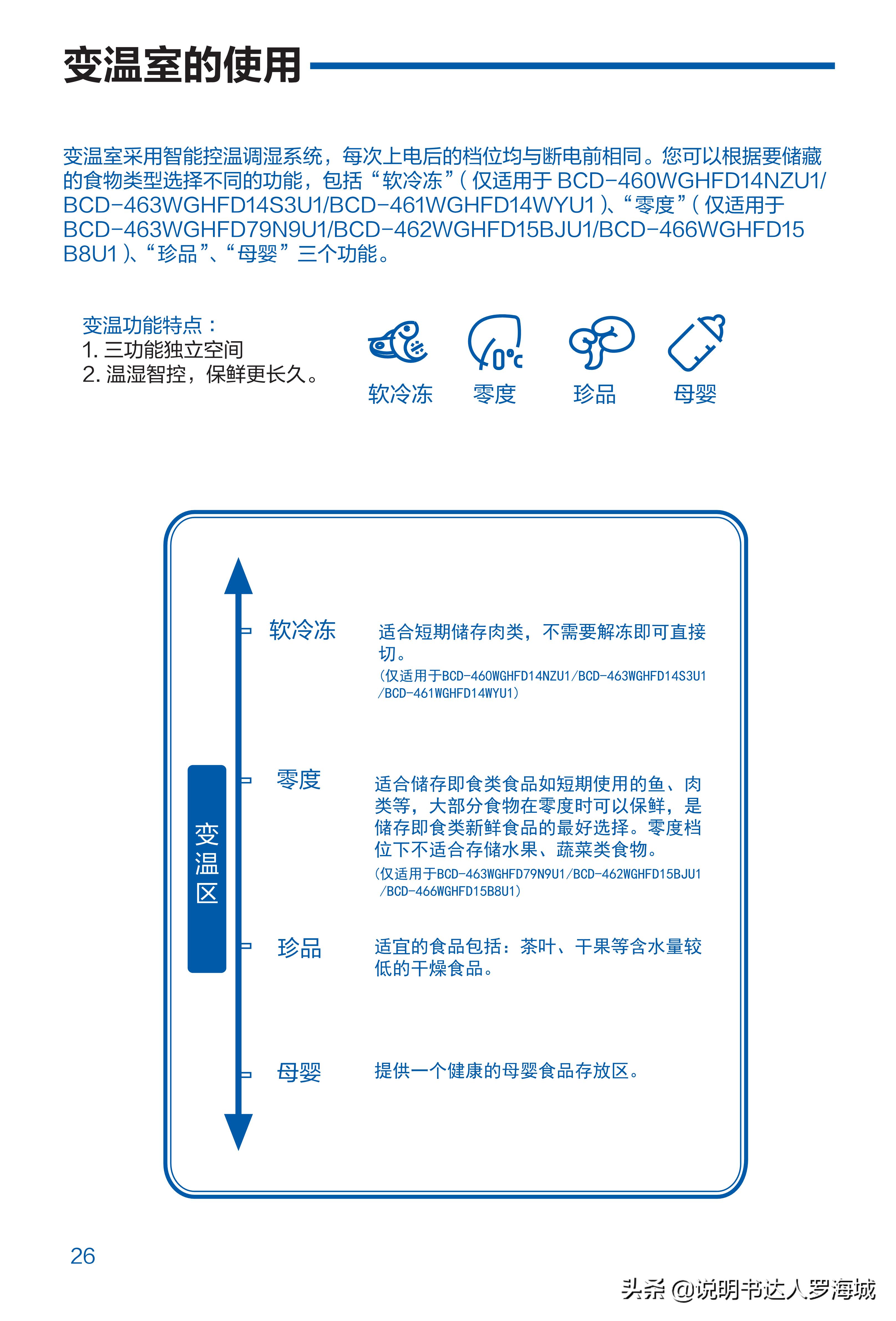 海尔冰箱461双变频,海尔冰箱四开门一级能效501升