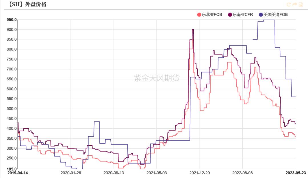 pvc近十年的价格曲线,pvc真实生产成本低于3000元