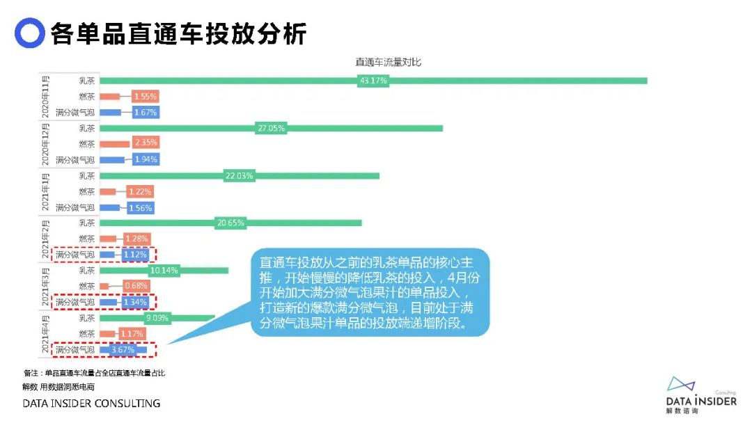 元气森林营销成功案例,元气森林营销观念