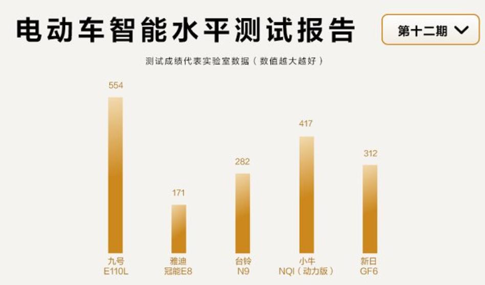 鲁大师测评电动车九号,智能电动车9号b测评