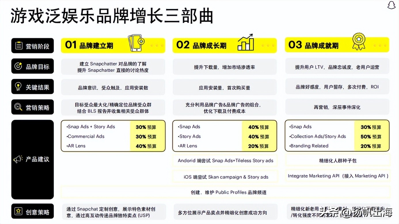 精华总结|寻觅游戏泛娱乐出海“*局破**点”多位大咖分享增长之道