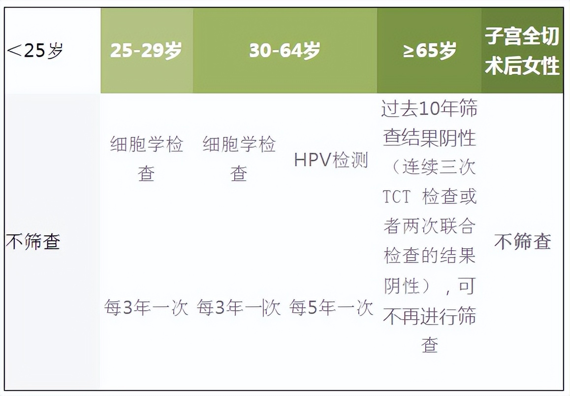 预防宫颈癌远离高危男子,做好这二点癌症远离你
