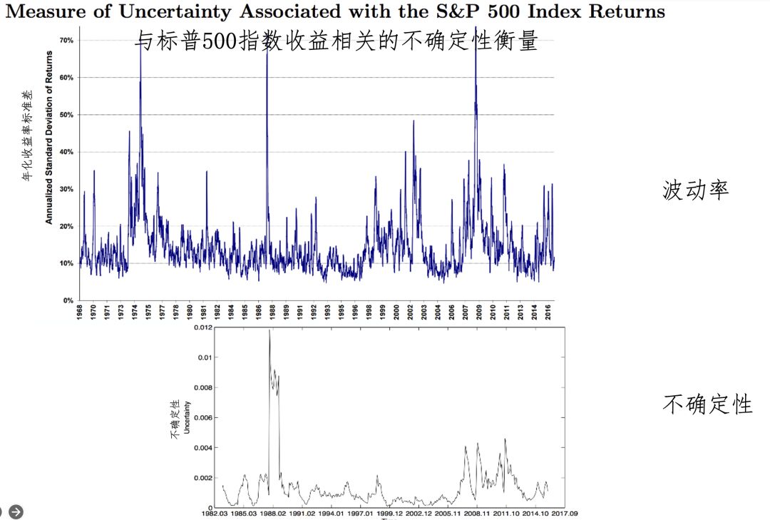 超量子基金创始人张晓泉博士:量化就是从不确定性中寻找确定性