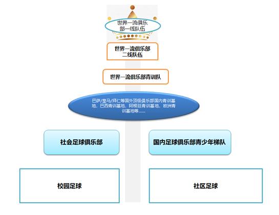中国足球第5次登顶亚洲,2022世界杯40强中国出线