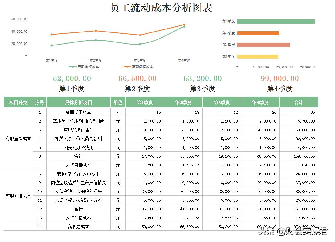 成本核算最简单方法表格,成本核算流程图看完秒懂