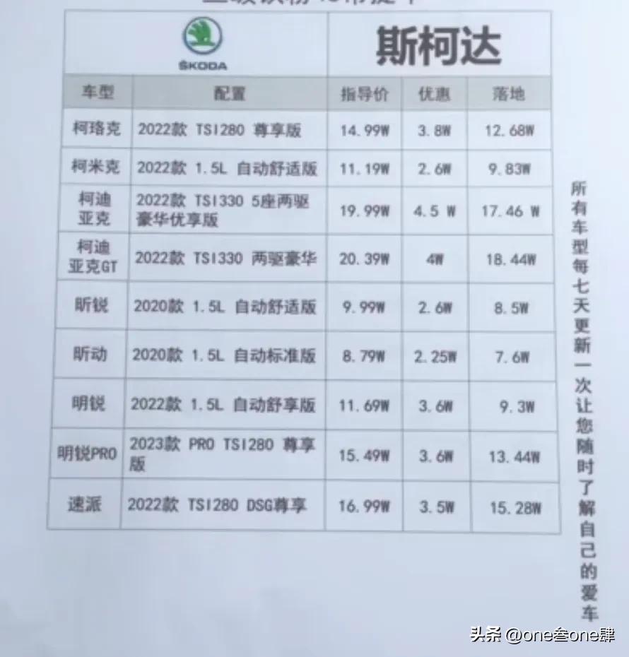 购车谈裸车价还是落地价好,裸车价加上哪几样落地最划算