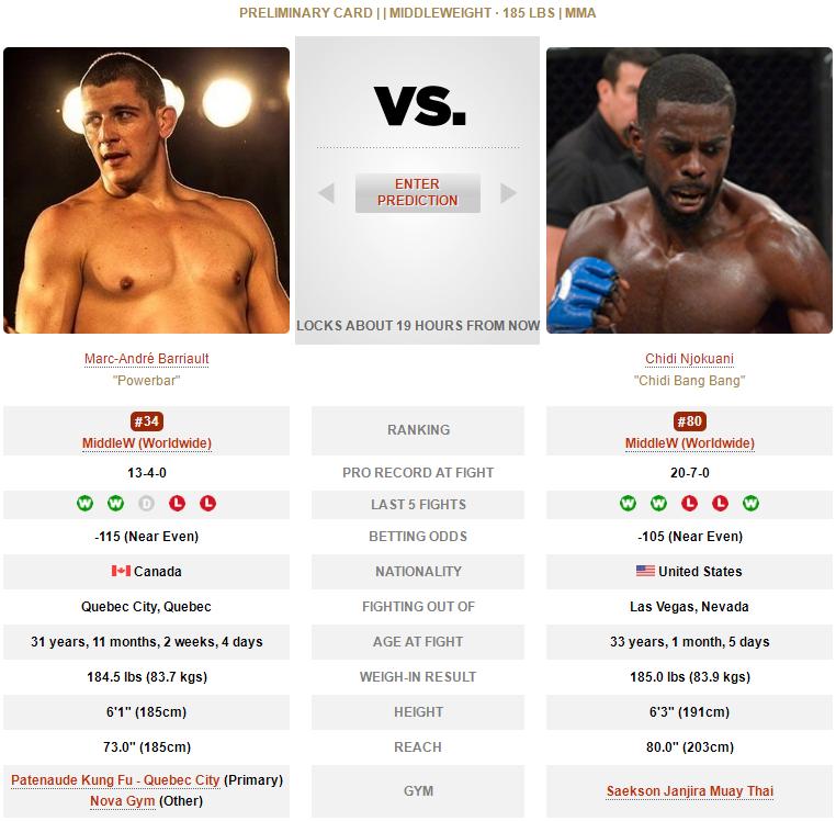 ufc格斗之夜192比赛对阵表,ufc格斗之夜168完整对阵表