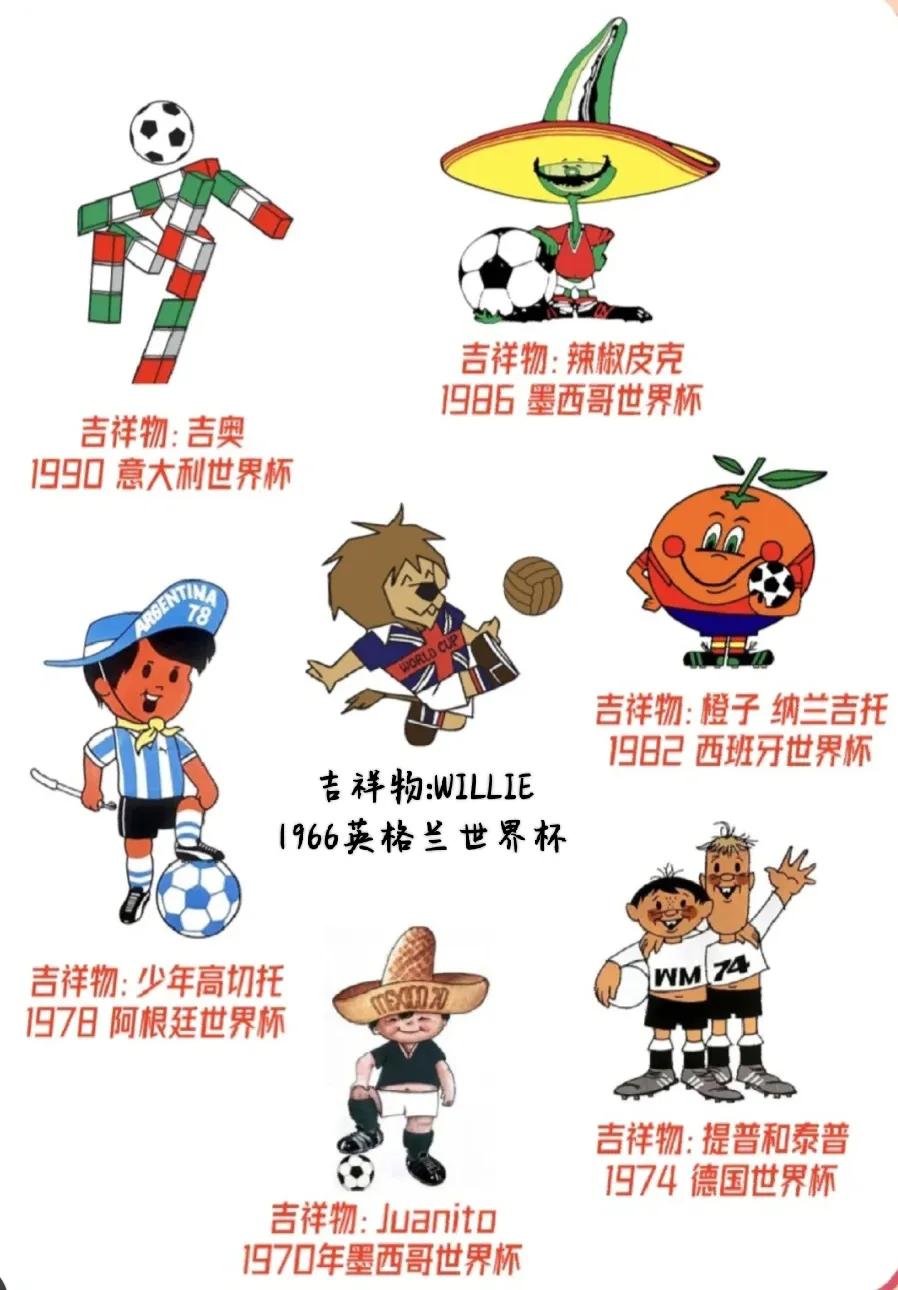 历届世界杯吉祥物一览表,历届奥运会吉祥物颜值排名