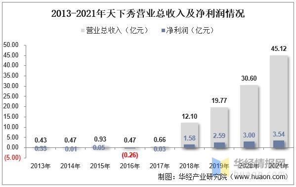 中国新经济行业分析,未来10年红人经济