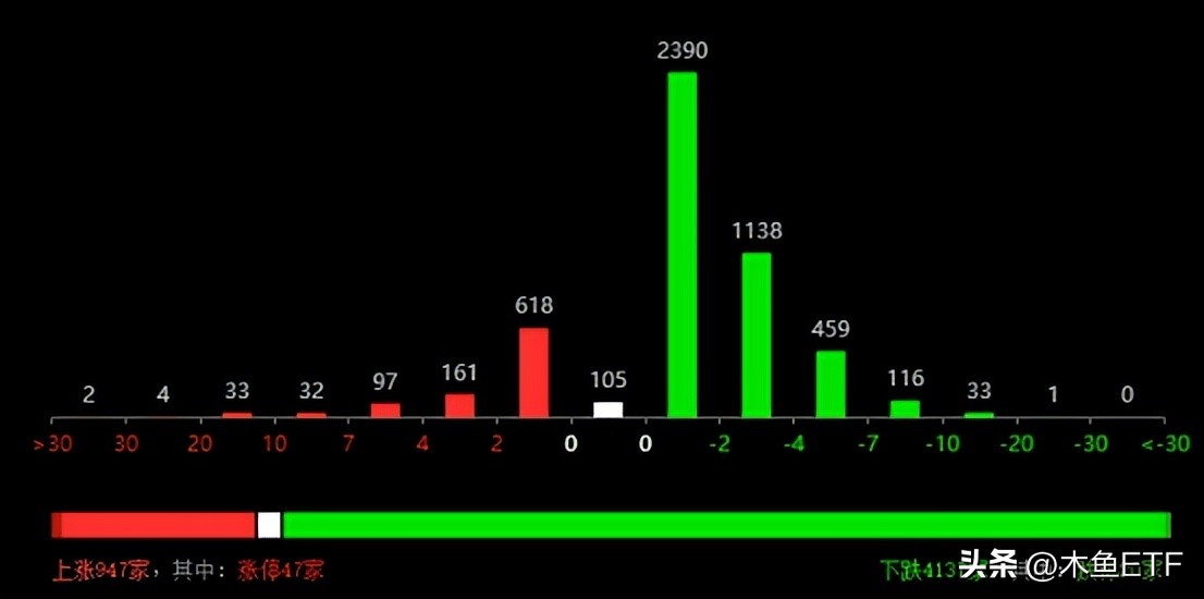 盘点那些现阶段值得越跌越买的etf,跌幅很大基本面好有望反弹的etf