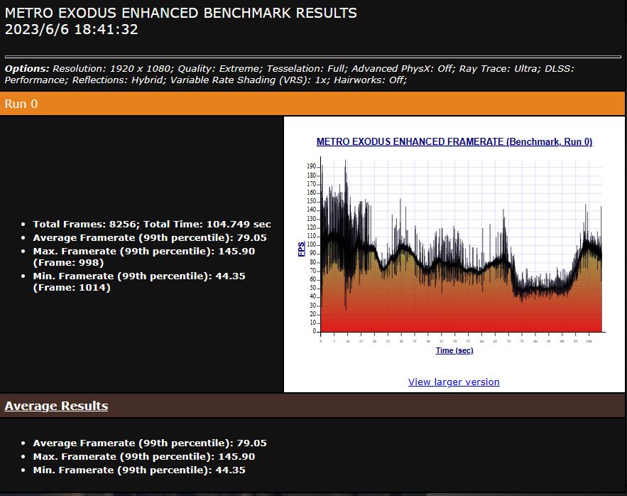 colorfirertx4060ti橘影橙参数,5600搭配6600显卡测试暗黑4