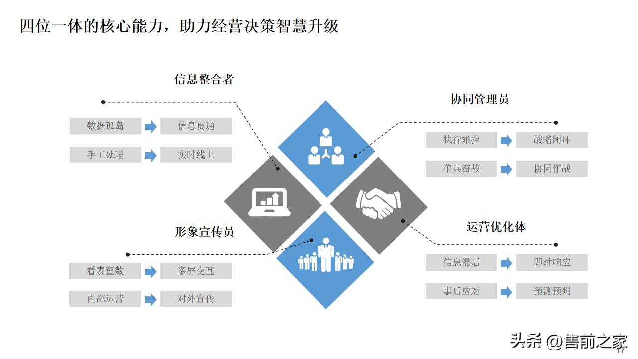 公司数字化建设总体规划蓝图,数字化建设项目总体规划精选