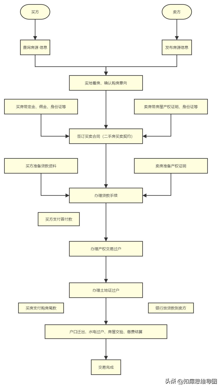 流程图模板完整版,流程图模板哪个最好