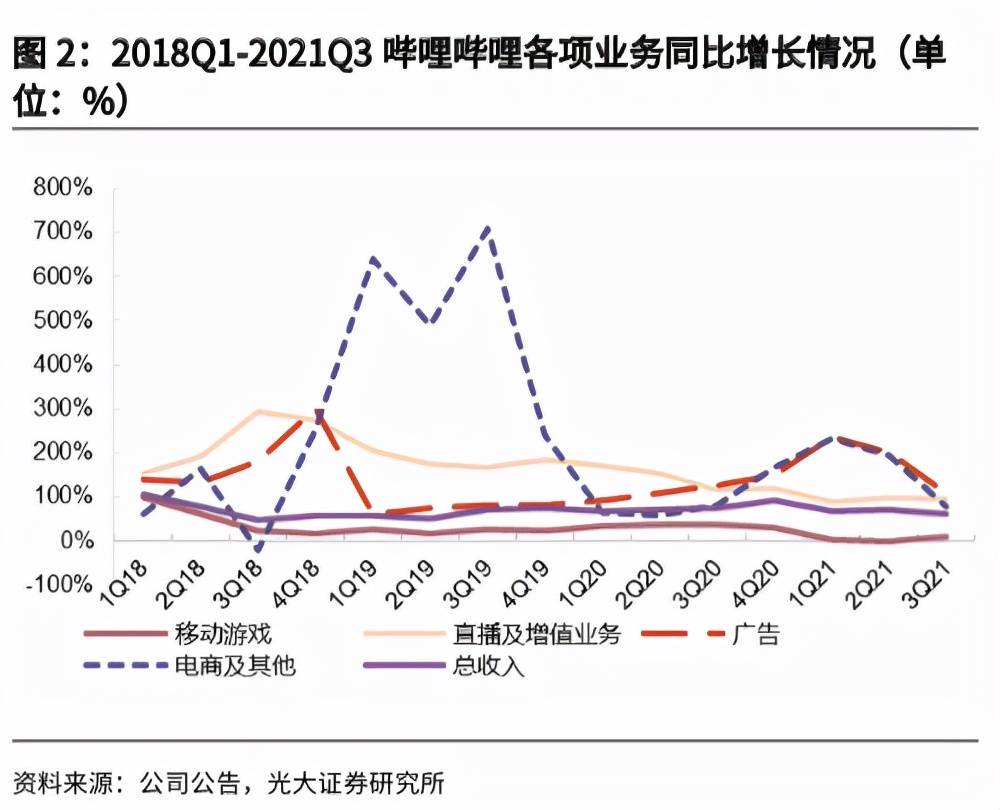 b站直播带货主播,b站直播带货值得做吗