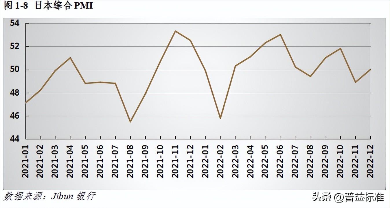 宏观经济数据分析与解读,宏观经济现状与展望
