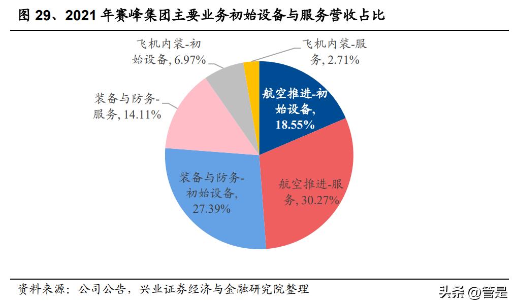 军工行业之赛峰集团专题研究：航空推进翘楚，装备防务巨擘