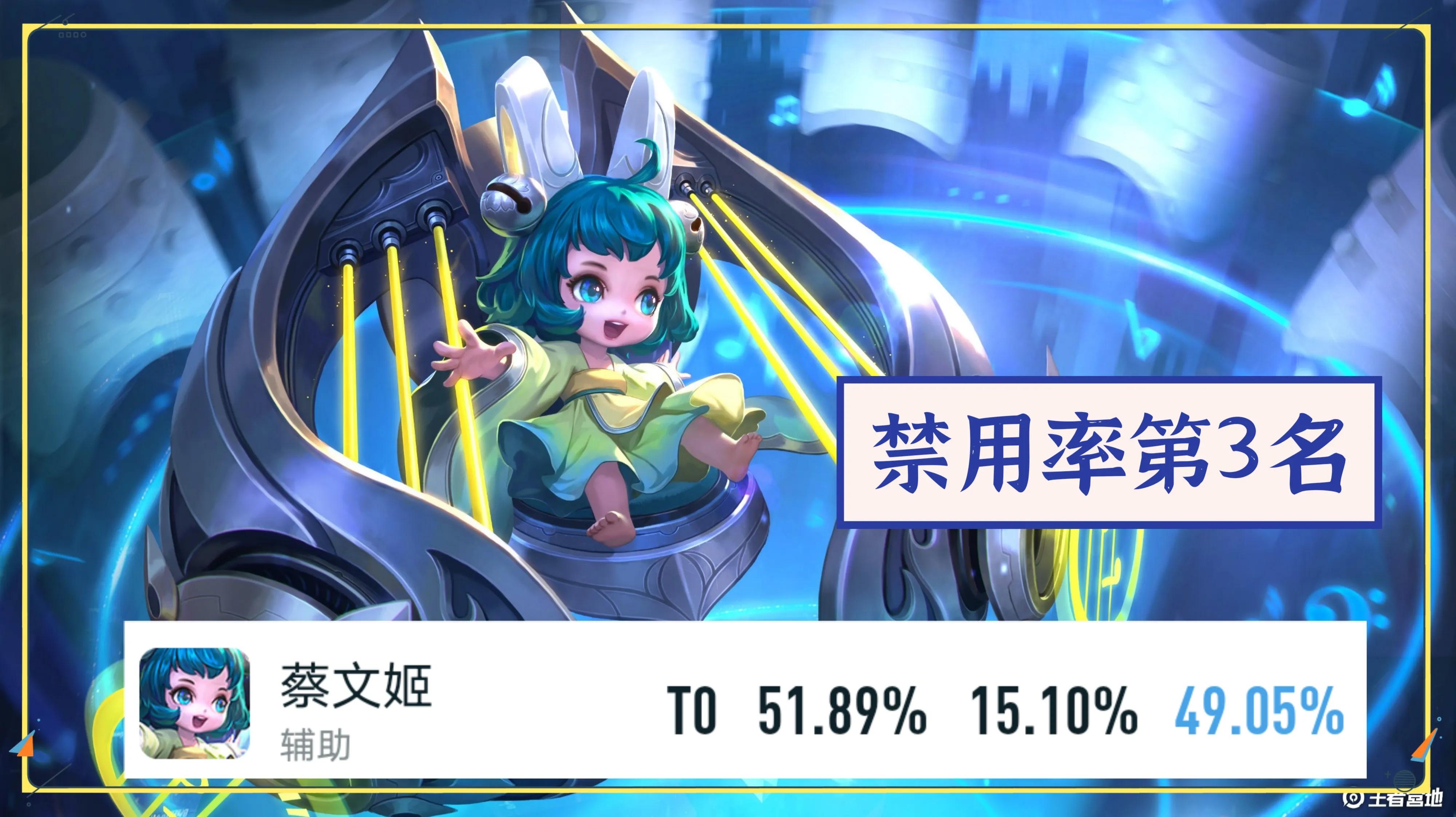 王者荣耀禁用率排行榜单,王者荣耀禁用率最高的五个英雄