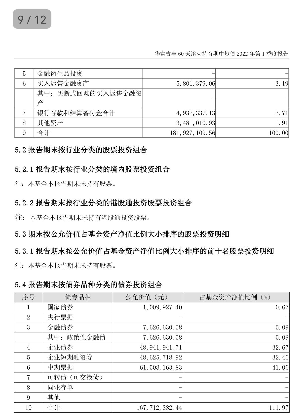债基十二月,7月28日债基