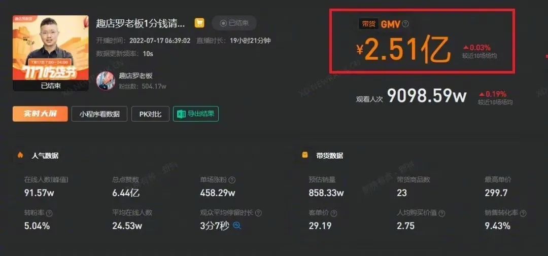校园贷鼻祖“碰瓷”东方甄选，一场“撒币”与文化的比拼