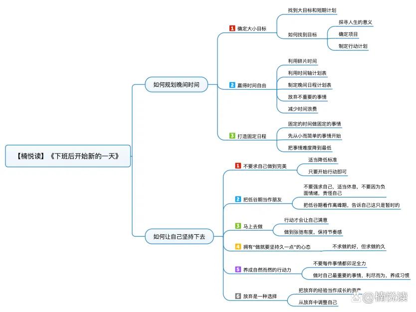如何利用下班时间充实自己,怎么利用下班时间充实自己