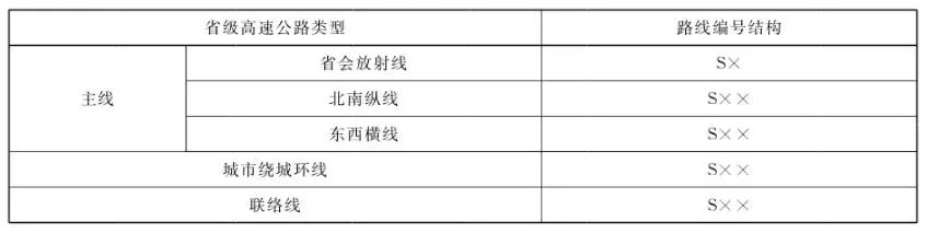 最新高速公路标识标牌带英文吗,高速公路标志的字母
