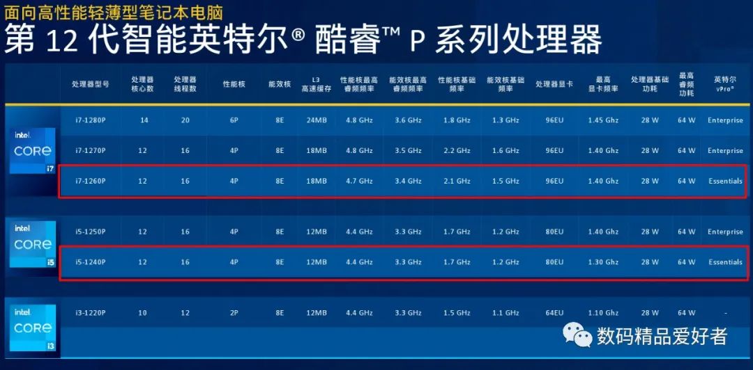 2022轻薄本英特尔evo,宏碁新非凡s3pro2022款测评