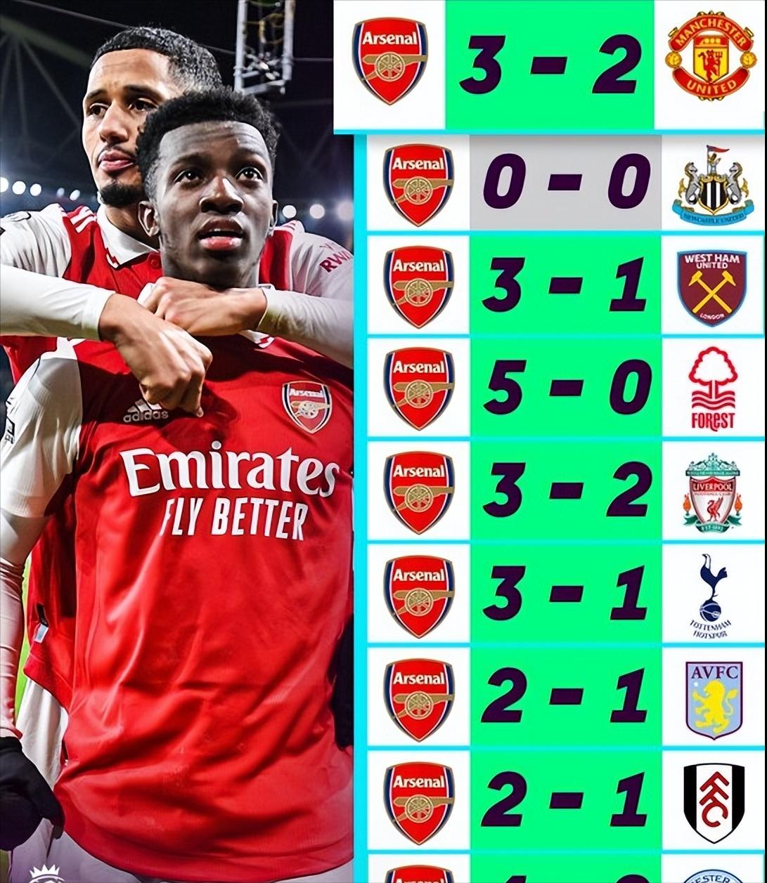 英超积分榜阿森纳领跑,英超积分榜阿森纳1-1领跑