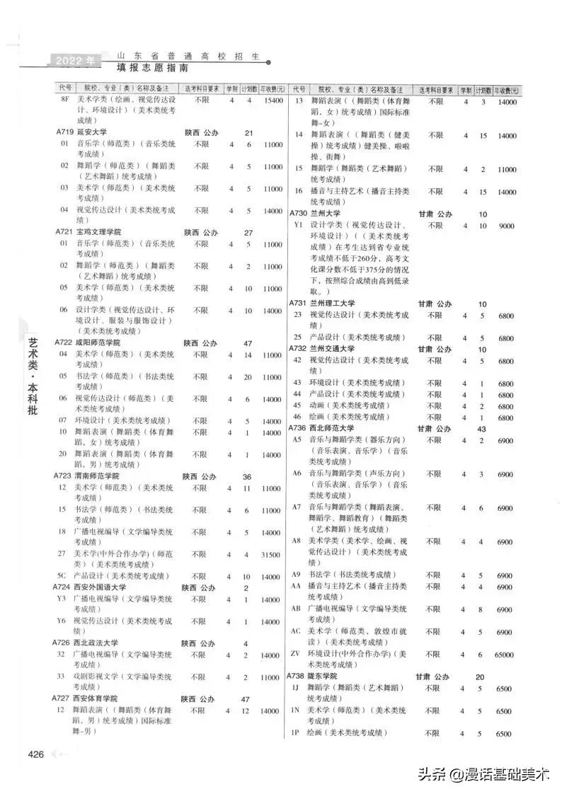 2023年美术高考政策山东,2022年山东美术联考合格分数线