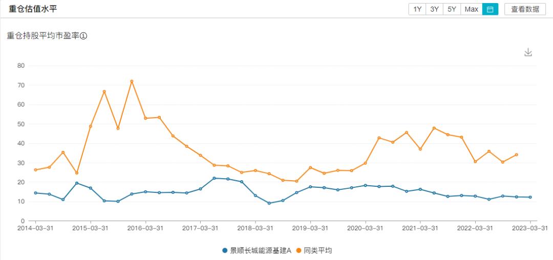 今年市场，可能还是更偏爱鲍无可们？