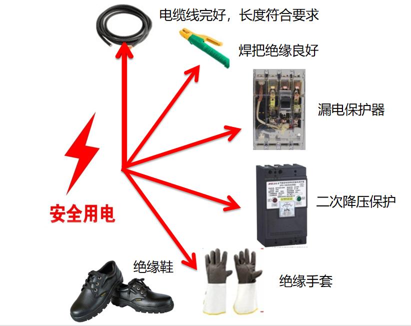 电焊机使用注意事项及安全图示,工地上使用电焊机检查哪些